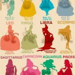 Las princesas Disney y su signo del zodiaco